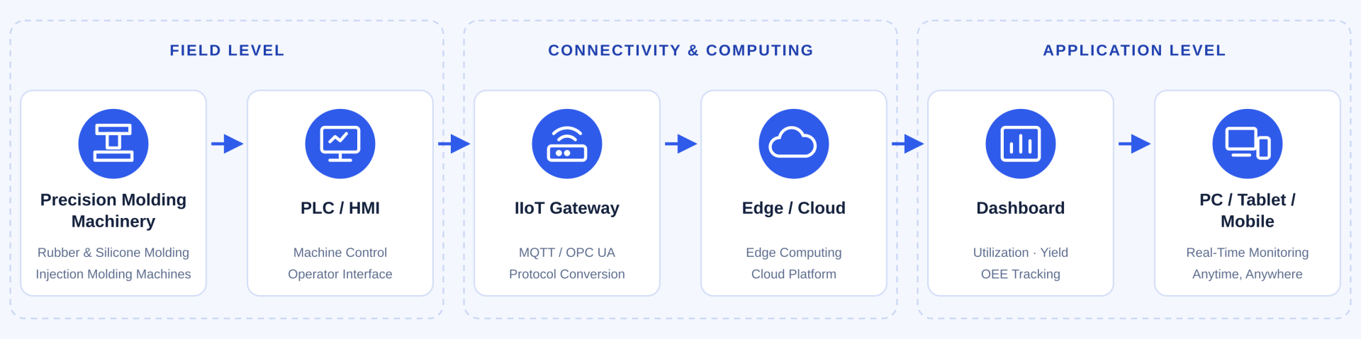 IIoT-architecture-en IIoT-architecture-en